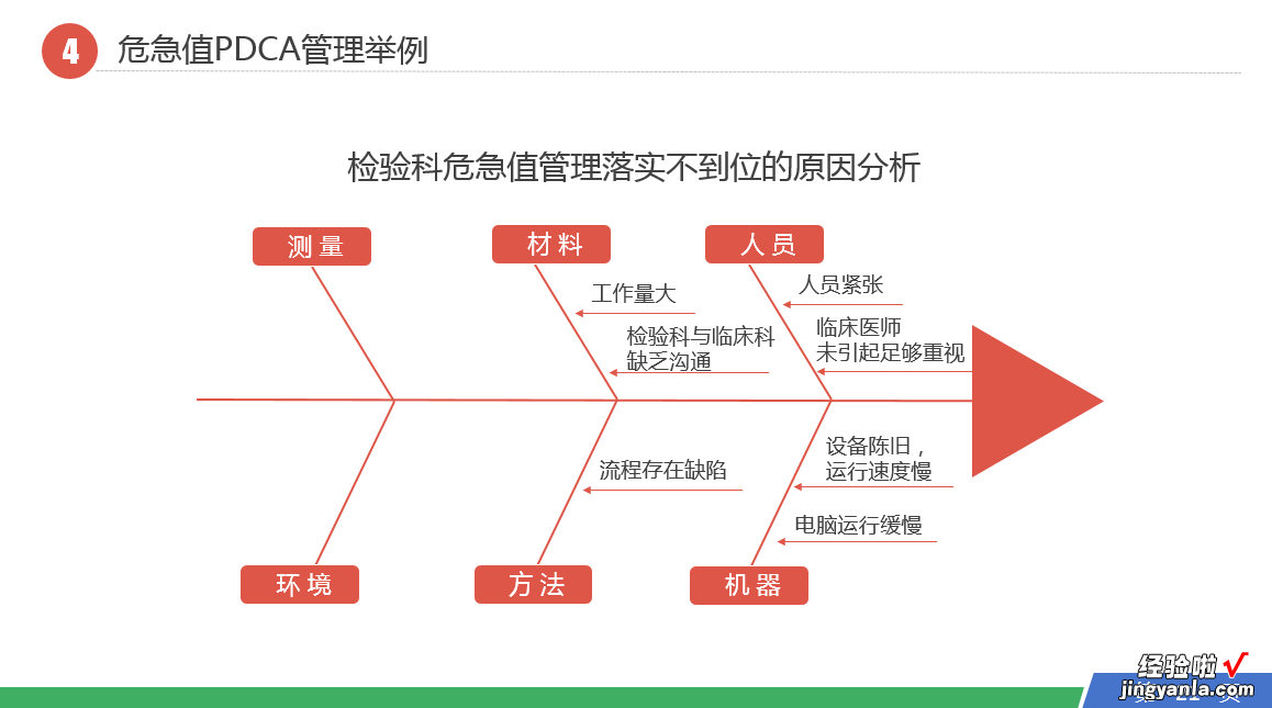 员工培训PDCA，教案PPT设置技巧，快速填充完美解决