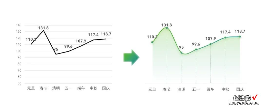 一页几百字的PPT别乱加图片了，真的很辣眼！