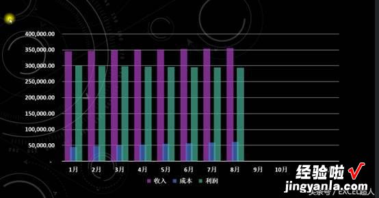 这个动画设置，真的可以让图表看起来满满的高级感