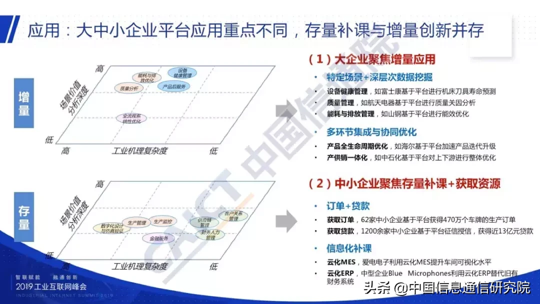 2019 讨论稿 《工业互联网平台白皮书》发布（附PPT解读）