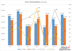 工作汇报常用图表-组合图