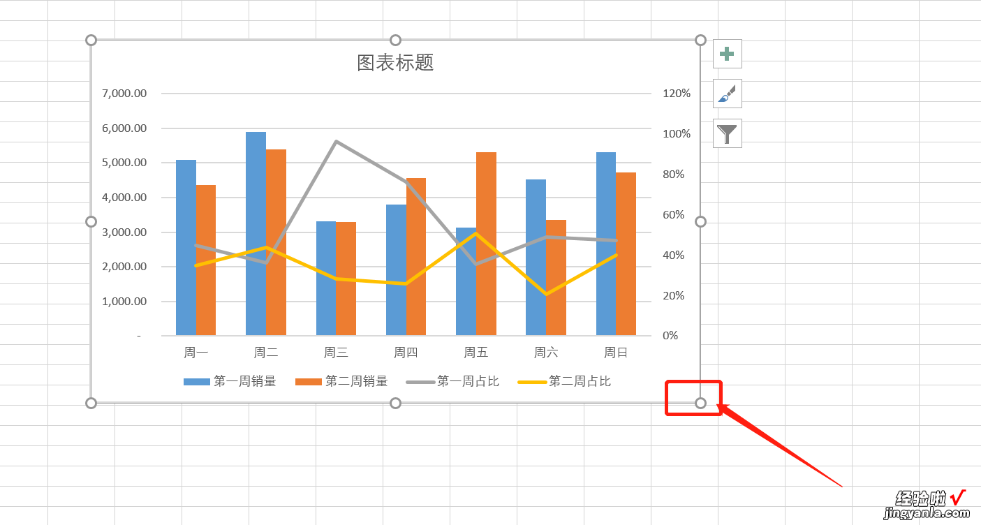 工作汇报常用图表-组合图