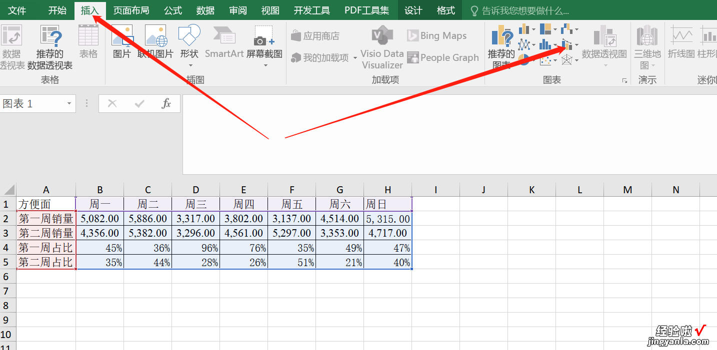 工作汇报常用图表-组合图