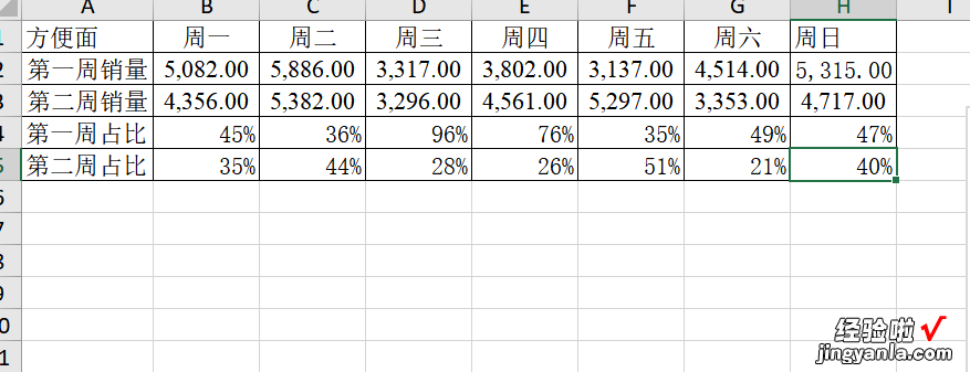 工作汇报常用图表-组合图