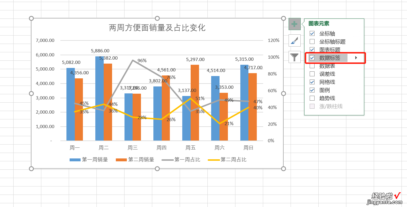 工作汇报常用图表-组合图