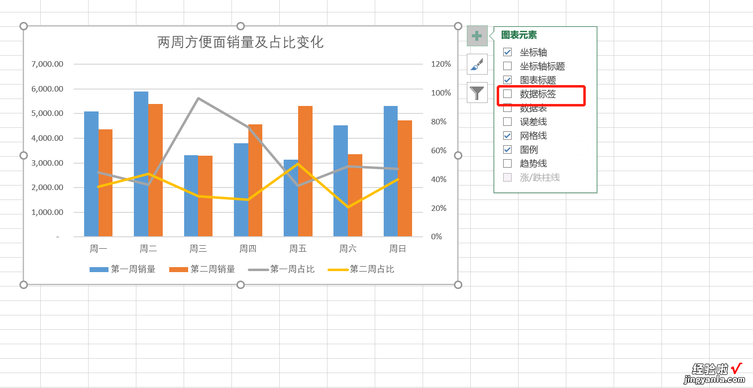 工作汇报常用图表-组合图