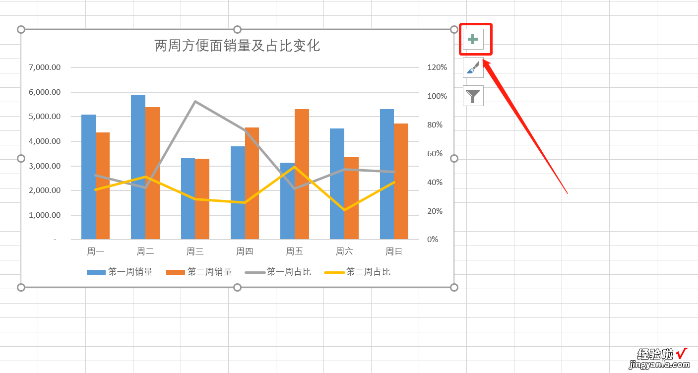 工作汇报常用图表-组合图