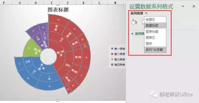 Excel｜旭日图——体现数据层次及占比的最好图表