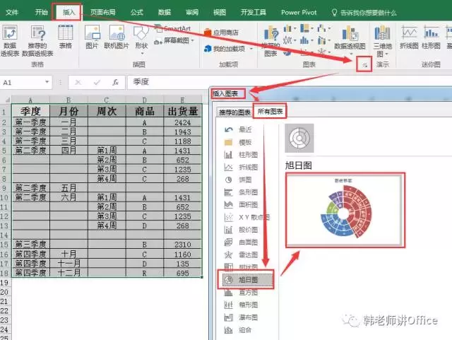 Excel｜旭日图——体现数据层次及占比的最好图表