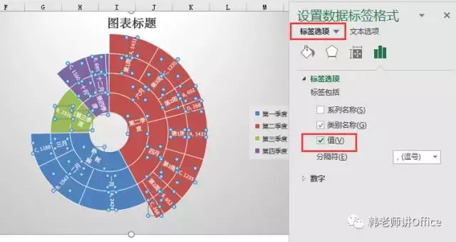 Excel｜旭日图——体现数据层次及占比的最好图表