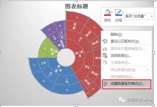 Excel｜旭日图——体现数据层次及占比的最好图表