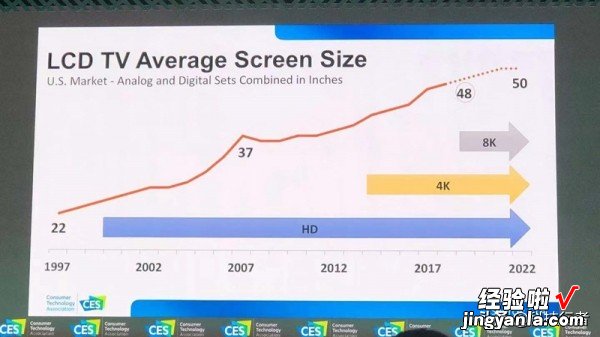 30页PPT，帮你看清CES2020科技走向