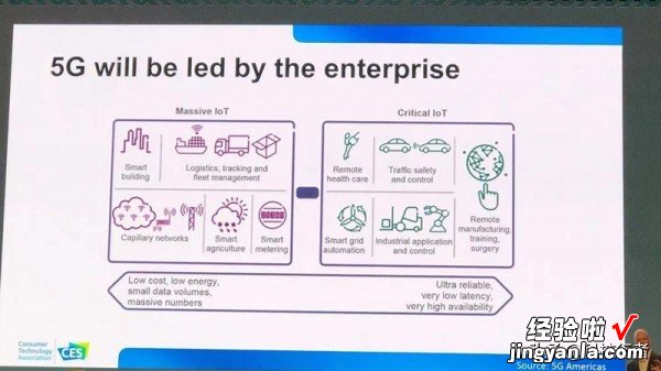 30页PPT，帮你看清CES2020科技走向