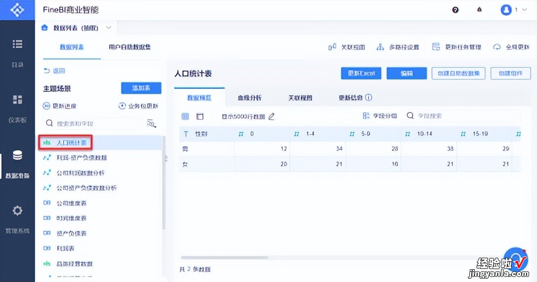 别再只会用折线图饼图了，我找到更好用的这5种图表，95%的人不会