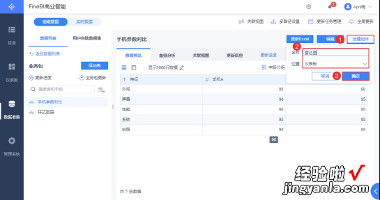 别再只会用折线图饼图了，我找到更好用的这5种图表，95%的人不会