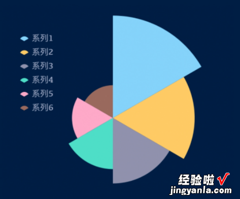 别再只会用折线图饼图了，我找到更好用的这5种图表，95%的人不会