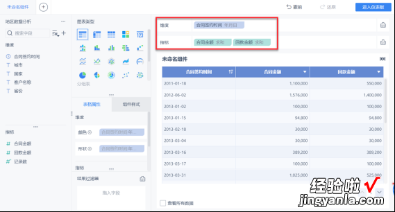 别再只会用折线图饼图了，我找到更好用的这5种图表，95%的人不会