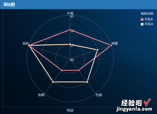 别再只会用折线图饼图了，我找到更好用的这5种图表，95%的人不会