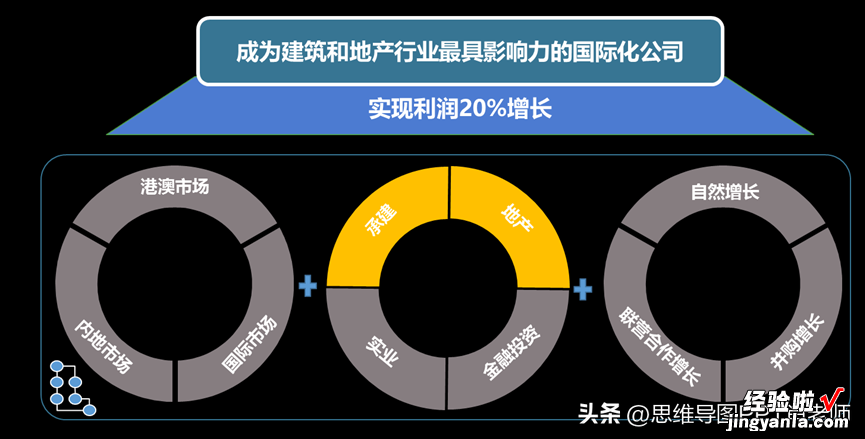 PPT必修课掌握这三大铁则，让你的演示效果翻倍！转发分享~