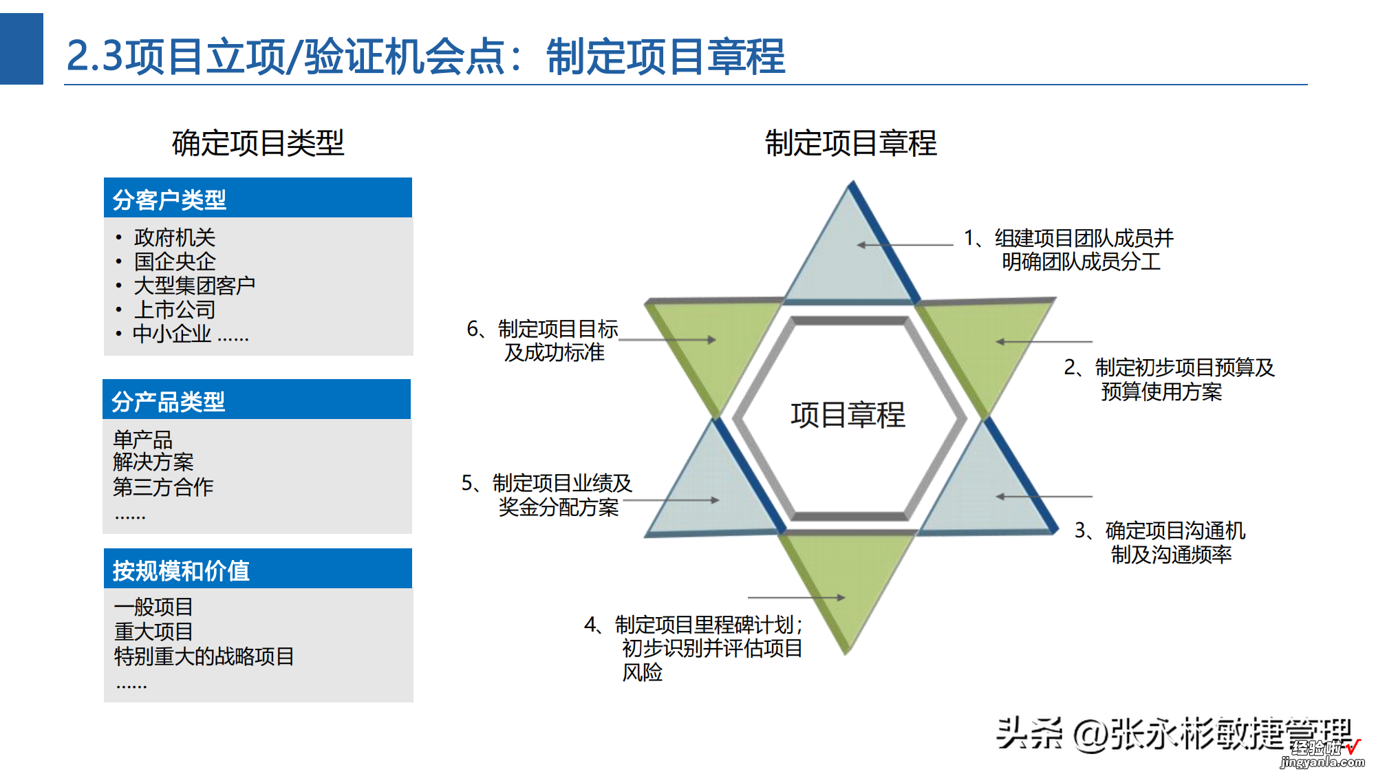 附LTC流程PPT 一文掌握项目机会管理关键过程和技术