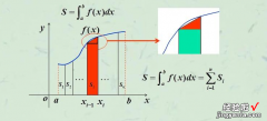 定积分的计算方法 定积分计算方法
