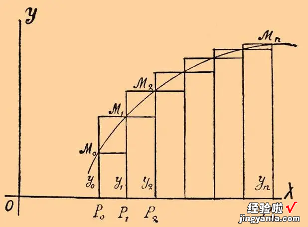 定积分的计算方法 定积分计算方法