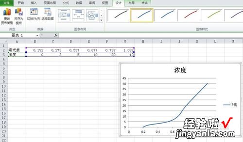 excel怎么绘制和调整校准曲线 EXCEL中怎么做校准曲线