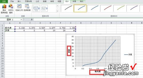 excel怎么绘制和调整校准曲线 EXCEL中怎么做校准曲线