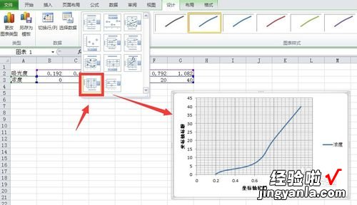 excel怎么绘制和调整校准曲线 EXCEL中怎么做校准曲线