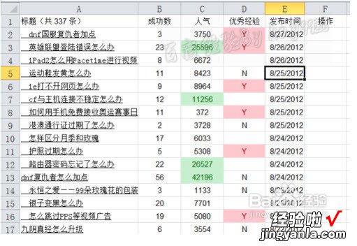 Excel表格中条件格式怎样使用 Excel怎么使用格式刷