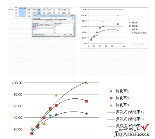 excel图表的制作方法有哪些 excel怎么做图表