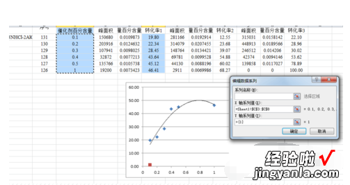 excel图表的制作方法有哪些 excel怎么做图表