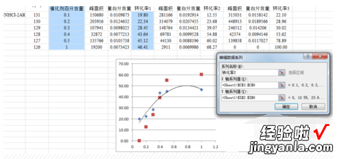 excel图表的制作方法有哪些 excel怎么做图表