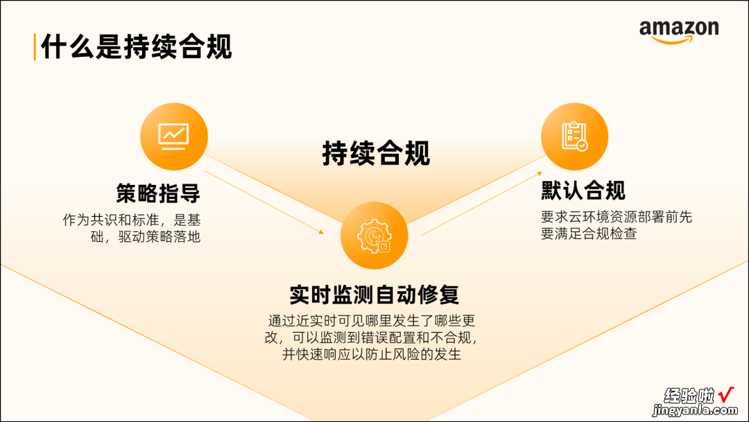 新东方这页PPT流程图，到底怎么修改？