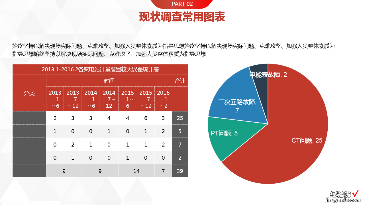 完整框架QC图表分析PPT，49精致排版，拿来就用就是轻松