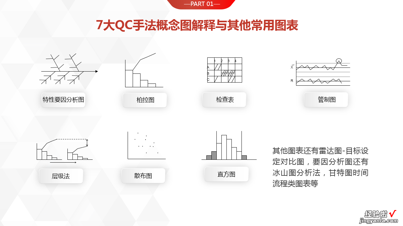 完整框架QC图表分析PPT，49精致排版，拿来就用就是轻松