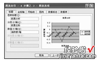 如何用excel做股票图表 excel股票线怎么做