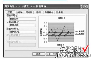 如何用excel做股票图表 excel股票线怎么做