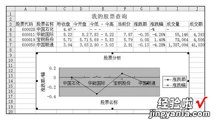 如何用excel做股票图表 excel股票线怎么做