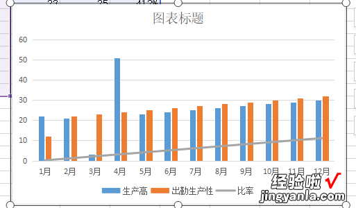 怎么用excel画图 excel怎样画图表