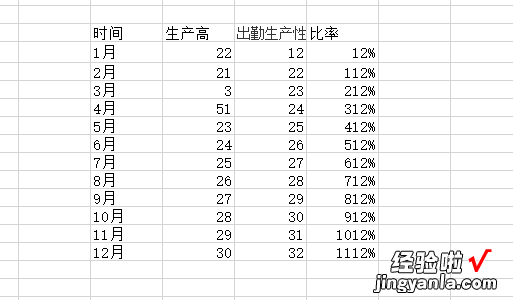 怎么用excel画图 excel怎样画图表