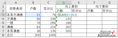 怎样用excel制作频数分布图 excel怎么计算频率