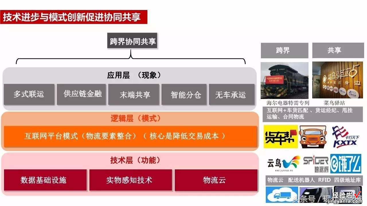 菜鸟首发智慧物流指数 全国快递量饱和点在哪（附20张PPT)