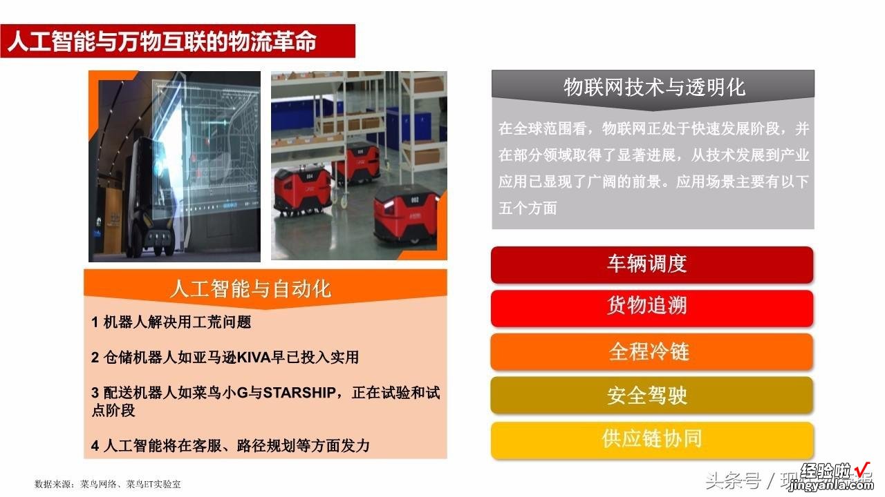 菜鸟首发智慧物流指数 全国快递量饱和点在哪（附20张PPT)