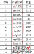 excel文档如何快速添加编号 excel怎样快速加一个字