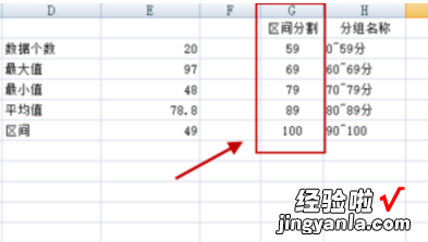 怎样用excel做频率分布直方图 如何用excel做频率分布直方图