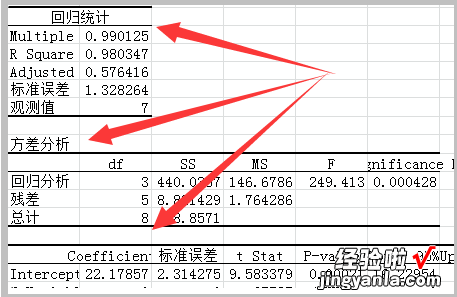 excel如何做回归分析 怎么用excel进行回归分析