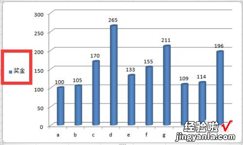 excel时钟制作方法 如何在excel中绘制图表