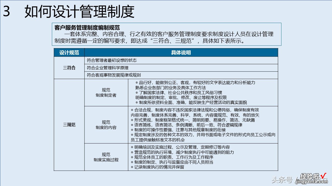 消费升级，服务比产品跟重要，如何构建有竞争力服务体系88页PPT