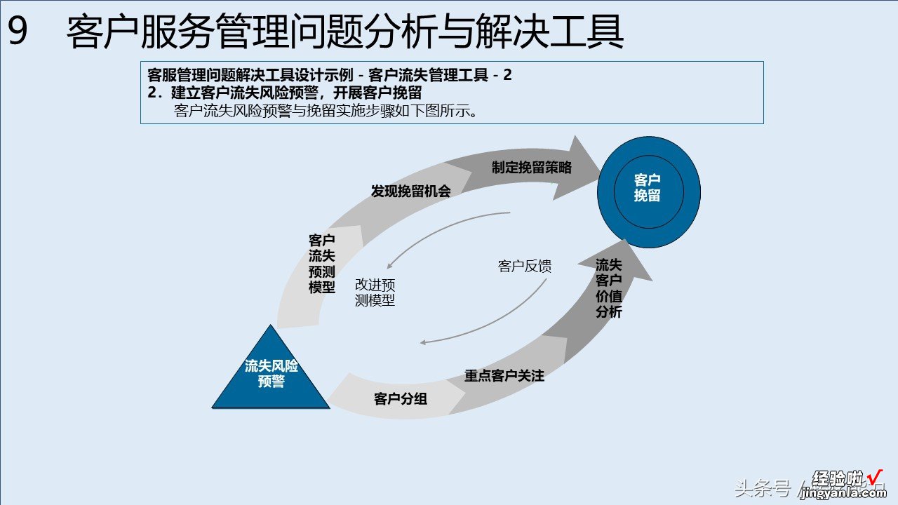 消费升级，服务比产品跟重要，如何构建有竞争力服务体系88页PPT